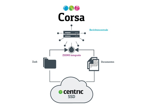 web-schema-Corsa-Centric-SSD