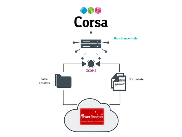 web-schema-Corsa-PowerBrowser