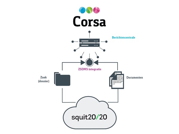 web-schema-Corsa-Squit 2020