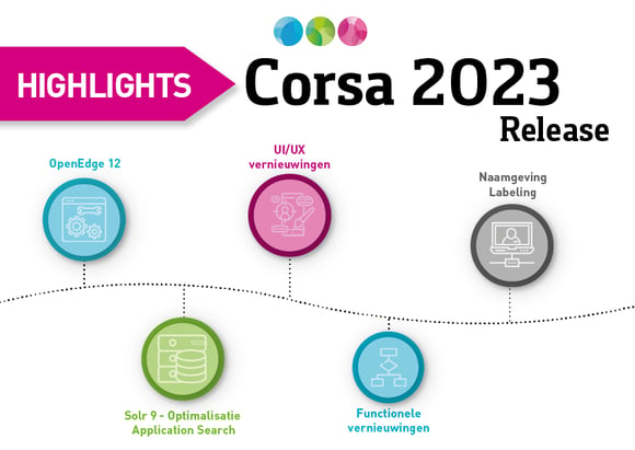 Highlights Corsa 2023 release